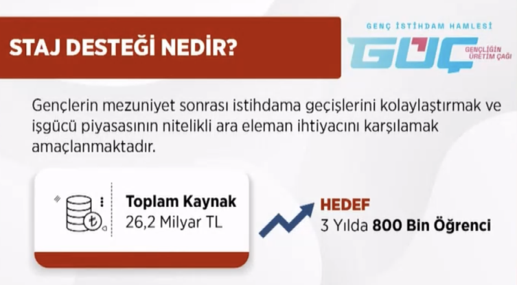 Bakan Işıkhan: Gençler sadece geleceğimiz değil, bugünümüzdür